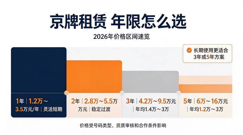 绿色出行与车牌