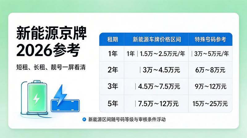2026年京牌新政分析